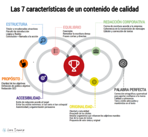 Infografía contenido