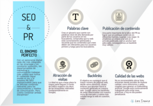 SEO & PR
