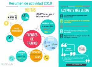 Resumenactividad